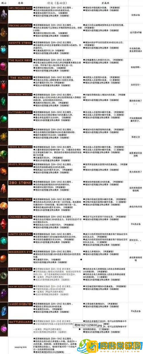 暗黑破坏神-宝石镶嵌攻略大全-教你轻松提升战力