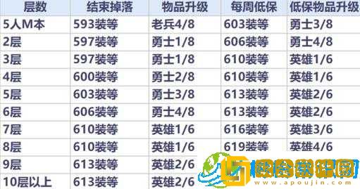 我的起源-萌新必知装备选择攻略及强力装备推荐