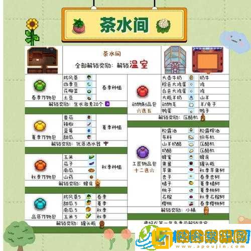 《星露谷物语》易忽略献祭物品全览-错过必备攻略