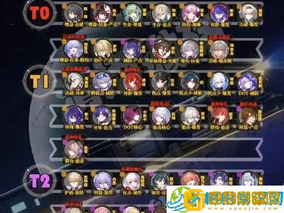 崩坏星穹铁道全角色强度排行总览2023-角色实力览表