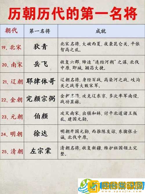 《锦绣江山-国名将归属何处？》