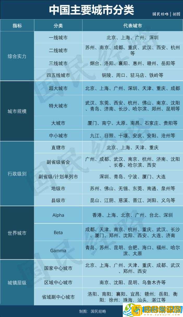 国内精品一线二线三线区别-各有特点