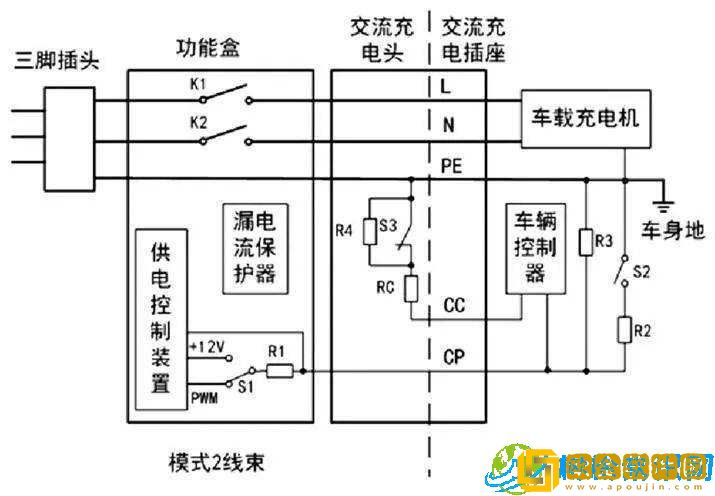 整夜堵着 3ph 系统的技术原理-深度解析