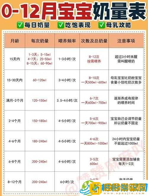 宝宝吃奶 HPO-宝宝成长重要阶段