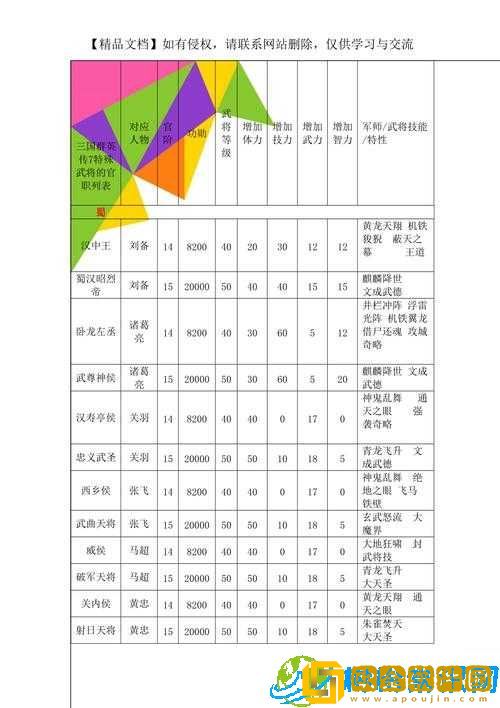 三国群英传 7-巧用官职系统称霸天下