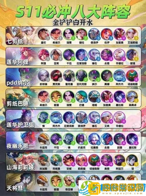 云顶之弈s9.5至尊阵容攻略-玩转至尊阵容之战术与实战策略详解