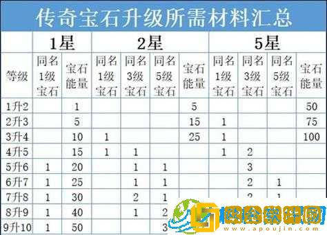 《暗黑不朽宝石搭配指南-星宝石全职业推荐》