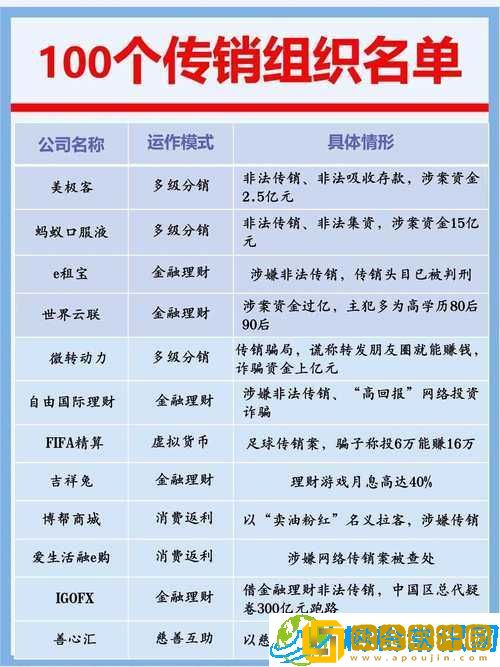 100 种禁用软件大全-窥探隐私、危害安全的黑名单