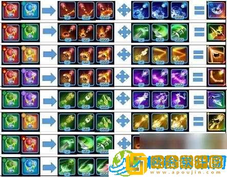 贪吃蛇大作战-皮肤精灵详解与获取攻略