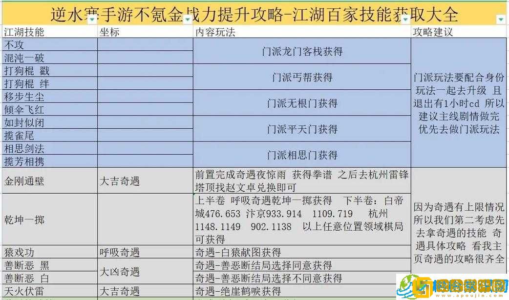 梦貂蝉手游战力进阶宝典-新区快速提升战力攻略解析