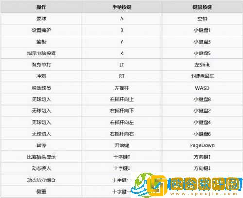 NBA2K16改键精灵教程-键盘按键修改指南