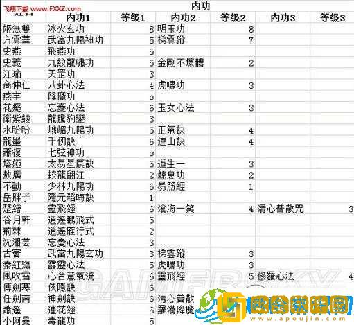 迅雷剑法-侠客风云传前传秘籍获取攻略