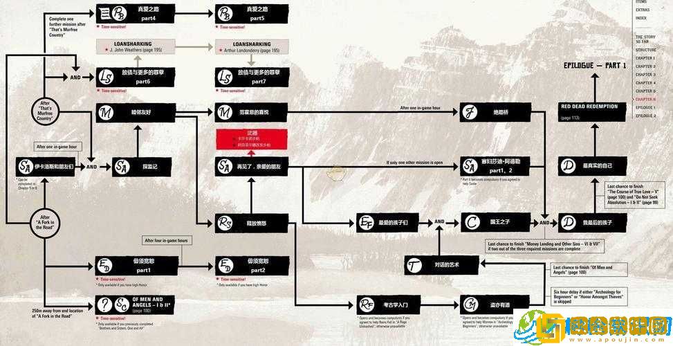 荒野大镖客2全上衣收集指南-衣服图鉴大全