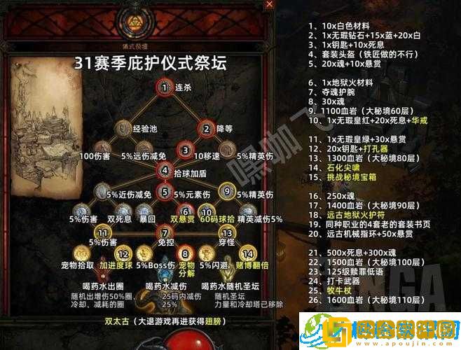 暗黑破坏神3崔斯特姆毁灭纪念攻略-全面成就达成指南——年纪念活动版