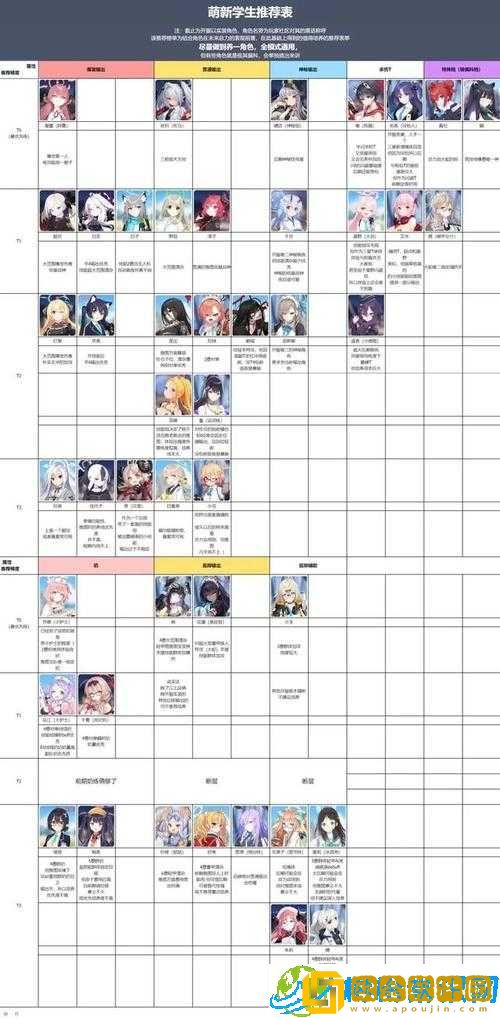 坎公骑冠剑-后期必养角色攻略大全-涵盖全角色培养建议