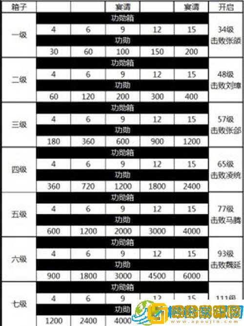 攻城掠地前期升级攻略-快速提升等级的技巧