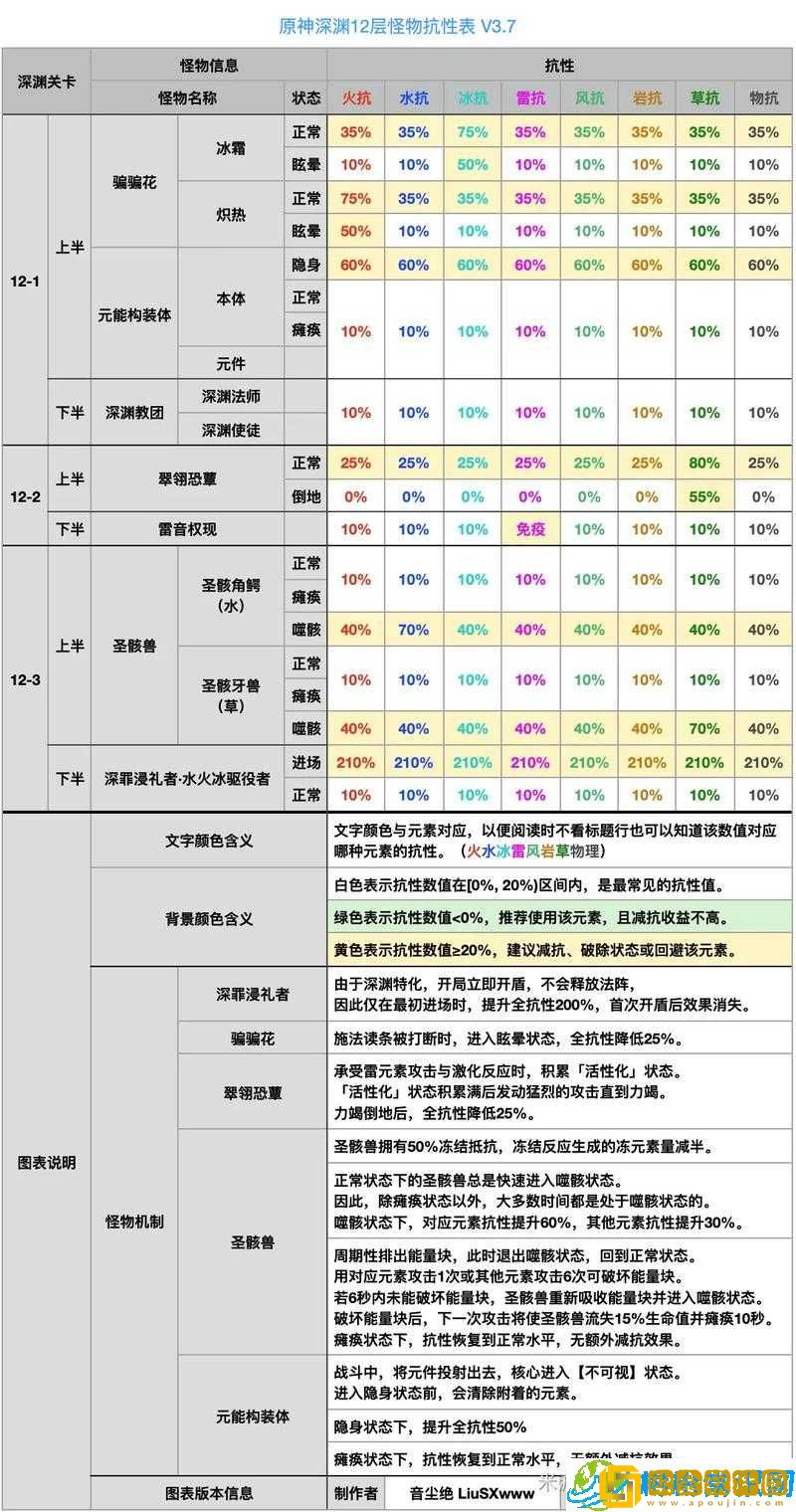 原神联机-怪物血量提升-挑战难度加大？