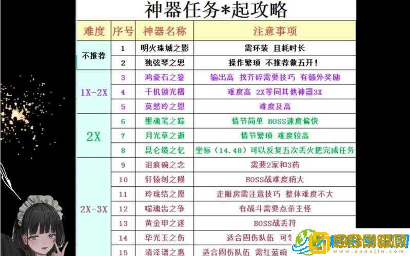 《梦幻西游手游》神器任务攻略-任务做法详解