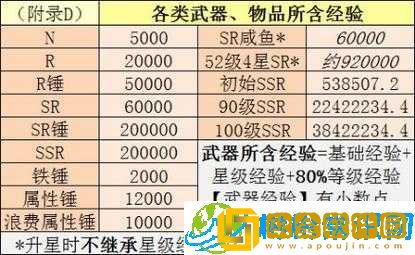 忍者必须死3武器升级全攻略-解锁武器培养系统-提升战力不在话下