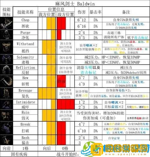 暗黑地牢2麻风剑客技能解锁攻略-详解剑客技能解锁方法与技巧