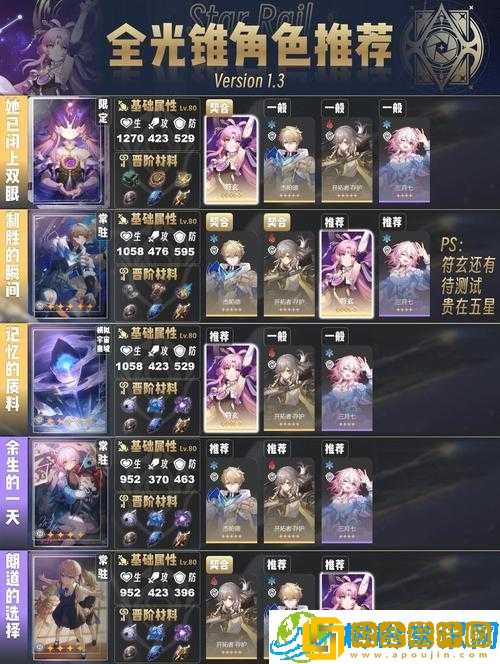 崩坏星穹轨道希儿光锥选择指南-揭秘最佳搭配与推荐策略