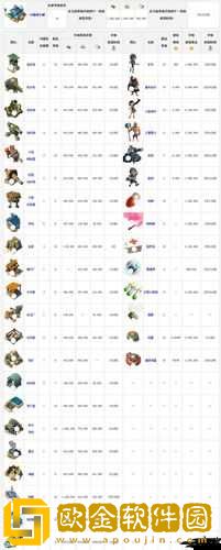 海岛奇兵-民房升级所需资源时间全解析