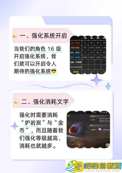 《烈火狂刀》装备强化全攻略-深度解析强化细节-助你成为顶尖高手