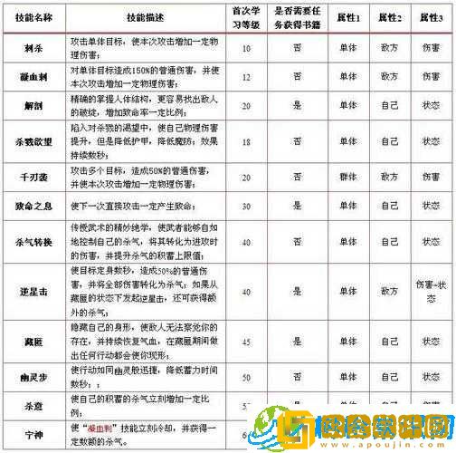 《艾诺迪亚3》猎人技能深度解析-策略与技巧分享