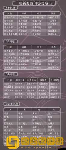 《晴天小猫》攻略-小猫伴侣玩家问答详解