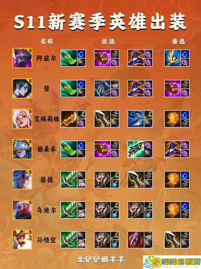 云顶之弈装备栏设置攻略-如何调整装备栏格子与快速调出装备栏技巧分享