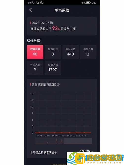 日产二三区别的免费必看主播查不到收入-主播收入为何成谜