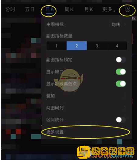 东方财富怎么显示b和s