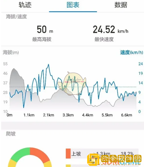 行者app怎么看轨迹