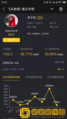 飞瓜数据怎么看抖音粉榜单