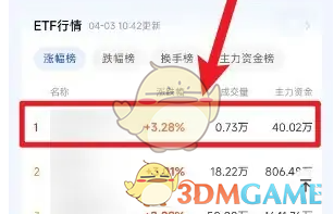 广发易淘金怎么买ETF