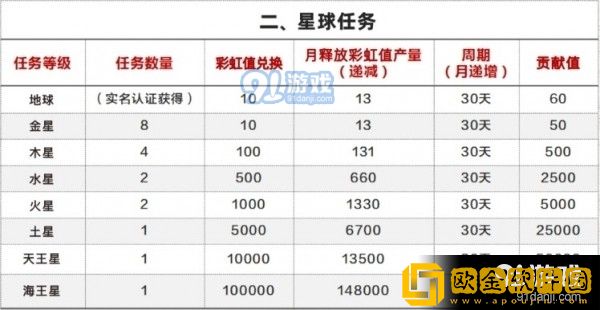 《交换:完美的邻居》3预览版