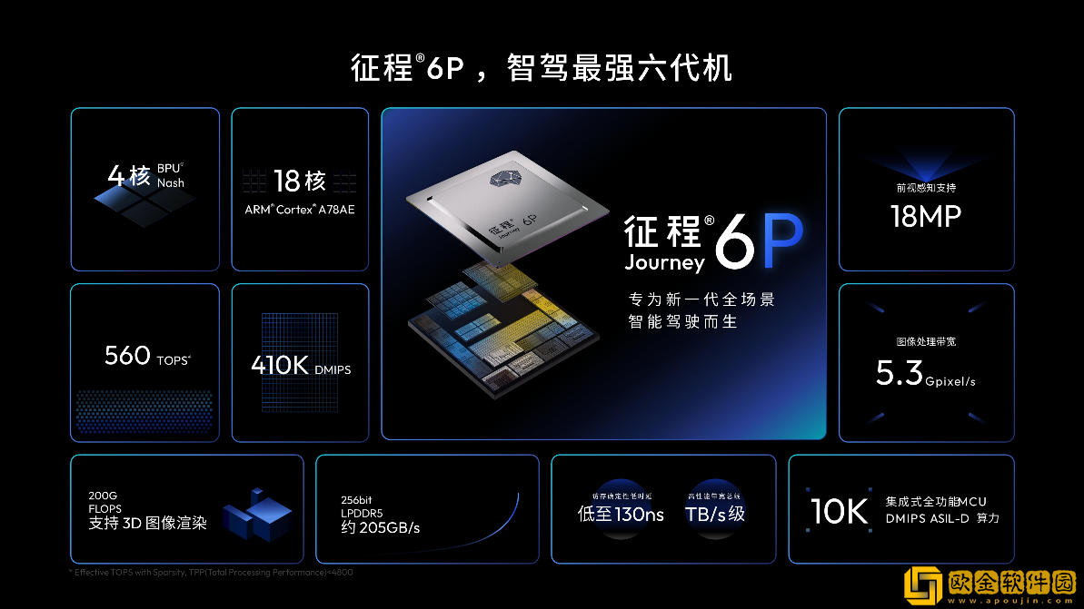 地平线HSD首搭iCAR