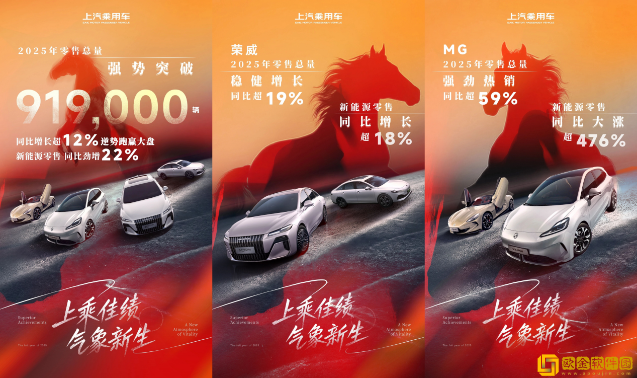销量攀高超91.9万辆-上汽乘用车2025年以扎实成长回应用户期待
