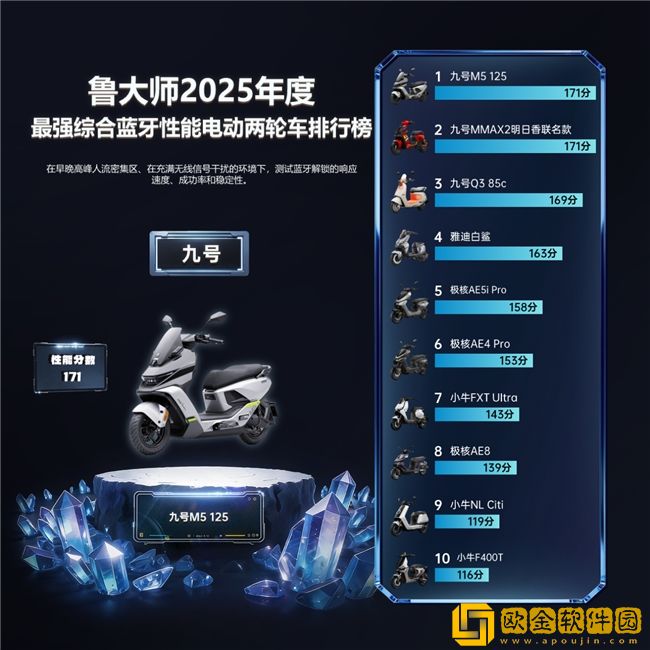 九号三冠领衔鲁大师2025年度电动两轮车榜