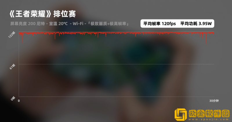 1月安卓次旗舰手机性能榜