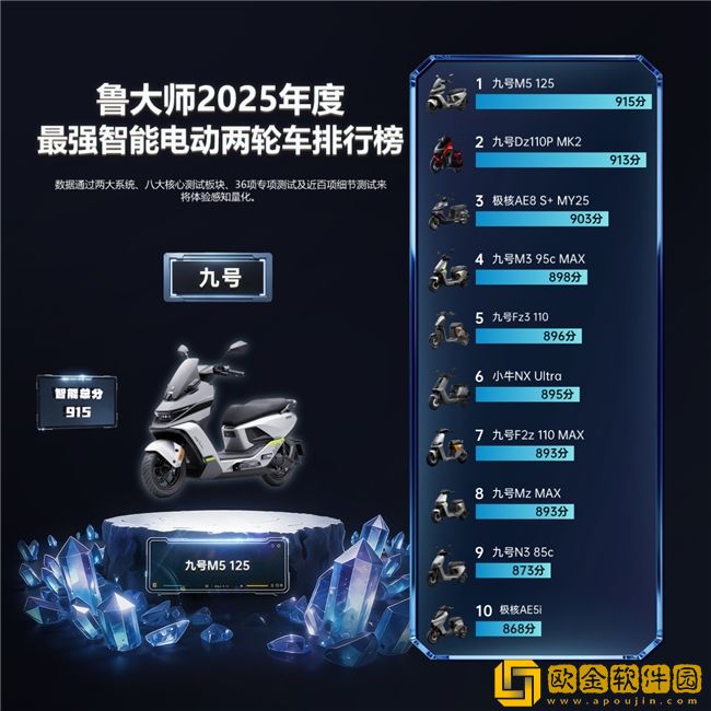 九号三冠领衔鲁大师2025年度电动两轮车榜