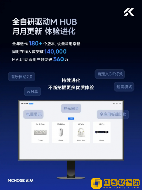 2025年国产键鼠销量第一