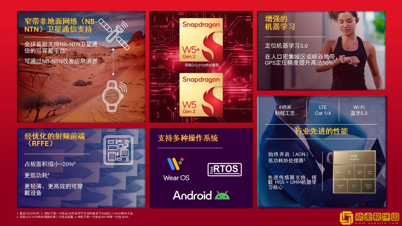 高通三款产品获CES