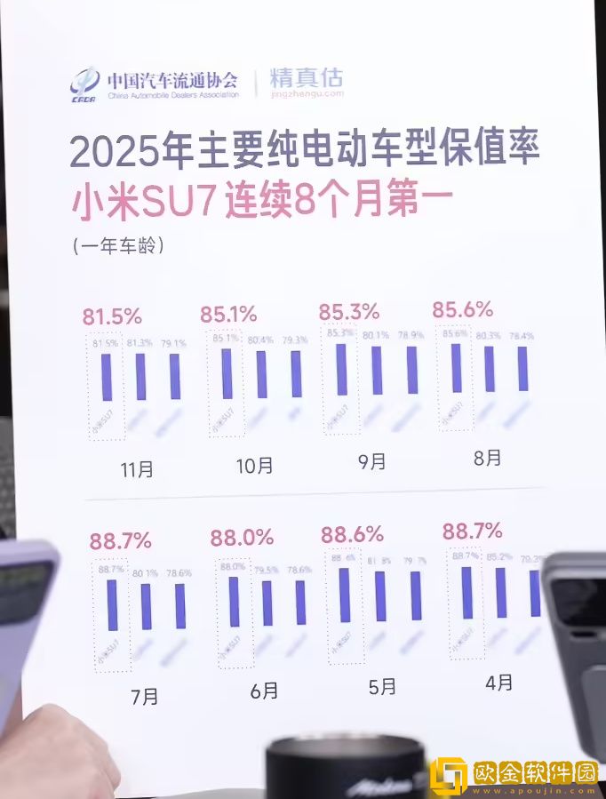 徐洁云回应网传“小米在二手市场一塌糊涂”：车商为引流制造焦虑