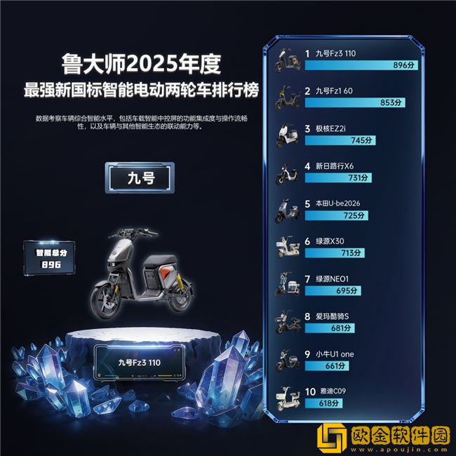 九号三冠领衔鲁大师2025年度电动两轮车榜