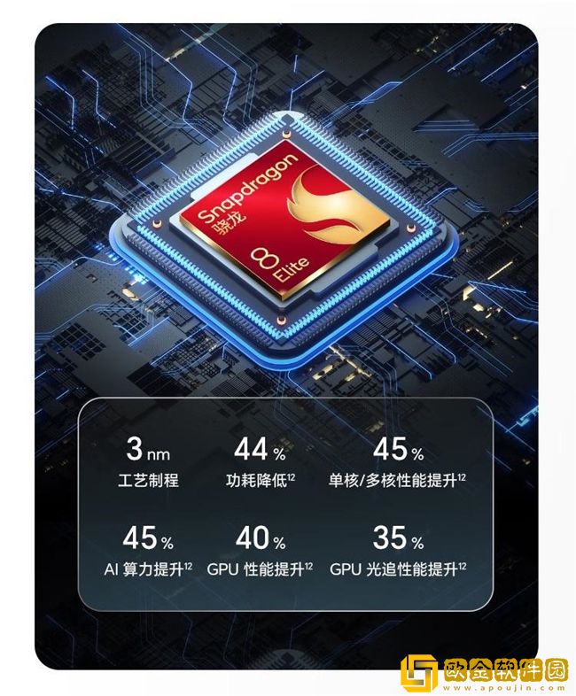 鲁大师11月新机性能/流畅/AI榜