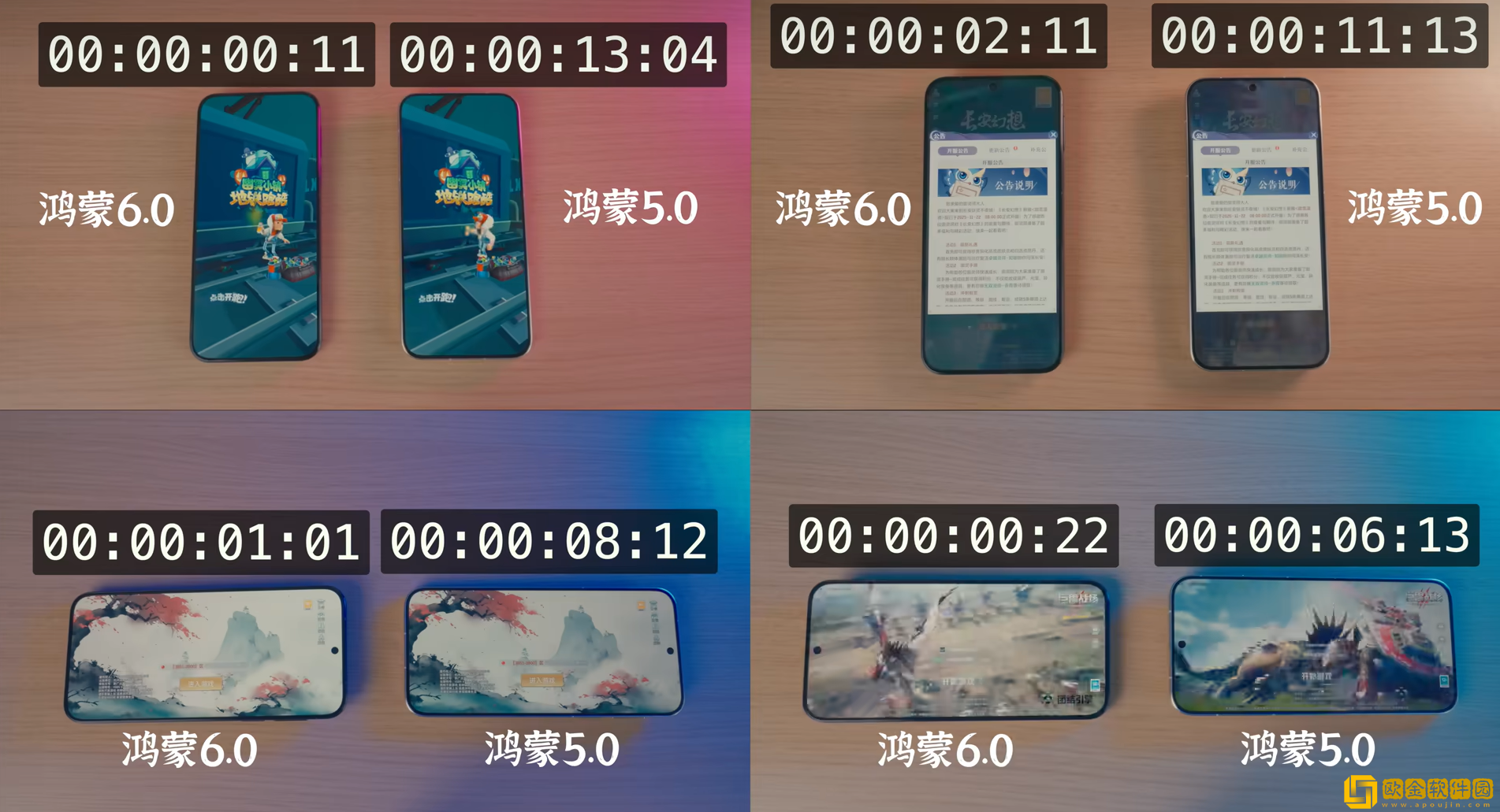 地铁跑酷接入HarmonyOS