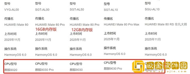 鲁大师11月新机性能/流畅/AI榜