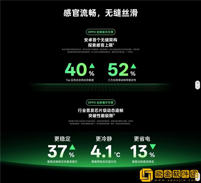 鲁大师11月新机性能/流畅/AI榜