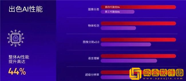 鲁大师11月新机性能/流畅/AI榜